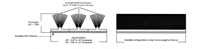 Custom Brush Diagram