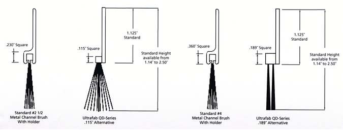 industrial brushes diagram